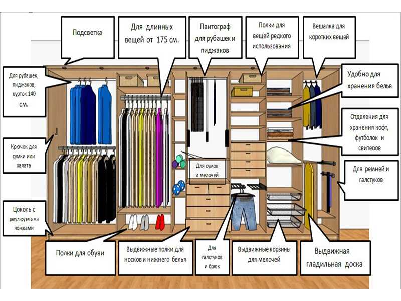 Наполнение шкафа-купе для прихожей: схемы, чертежи и фотографии