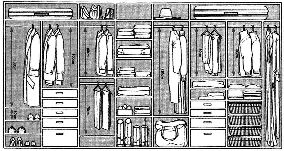Лучшие варианты наполнения для шкафов-купе — kuppe.ru