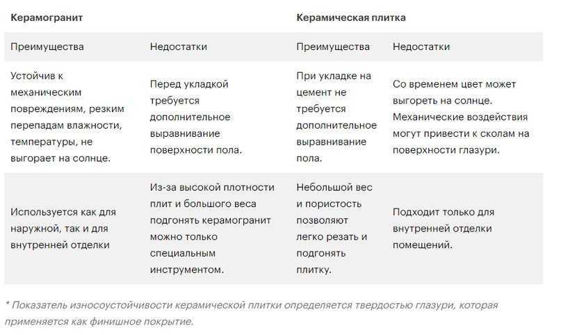Выбираем керамогранит для пола с умом: виды, характеристики, ошибки