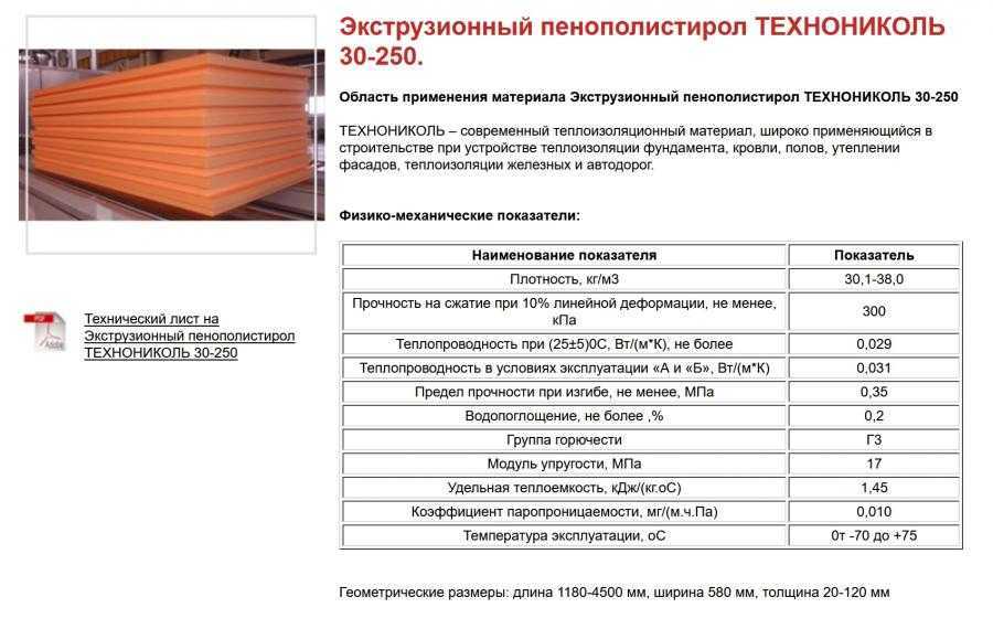 Как выбирать утеплитель для каркасного дома