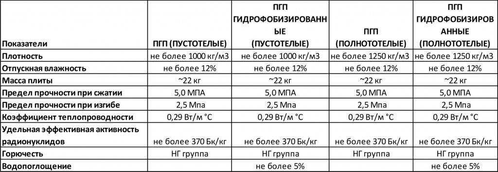 Для чего используют пазогребневые блоки