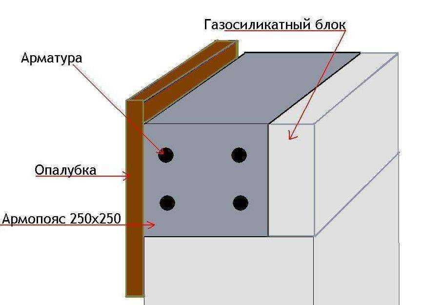 Армирование газобетона арматурой: диаметр, какую арматуру использовать, через сколько рядов.