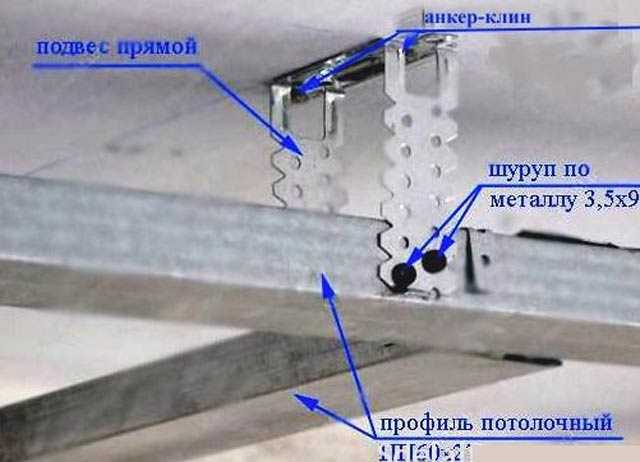 Как крепить подвесы для профиля: виды подвесов, типы крепежа, правила монтажа, установка своими руками