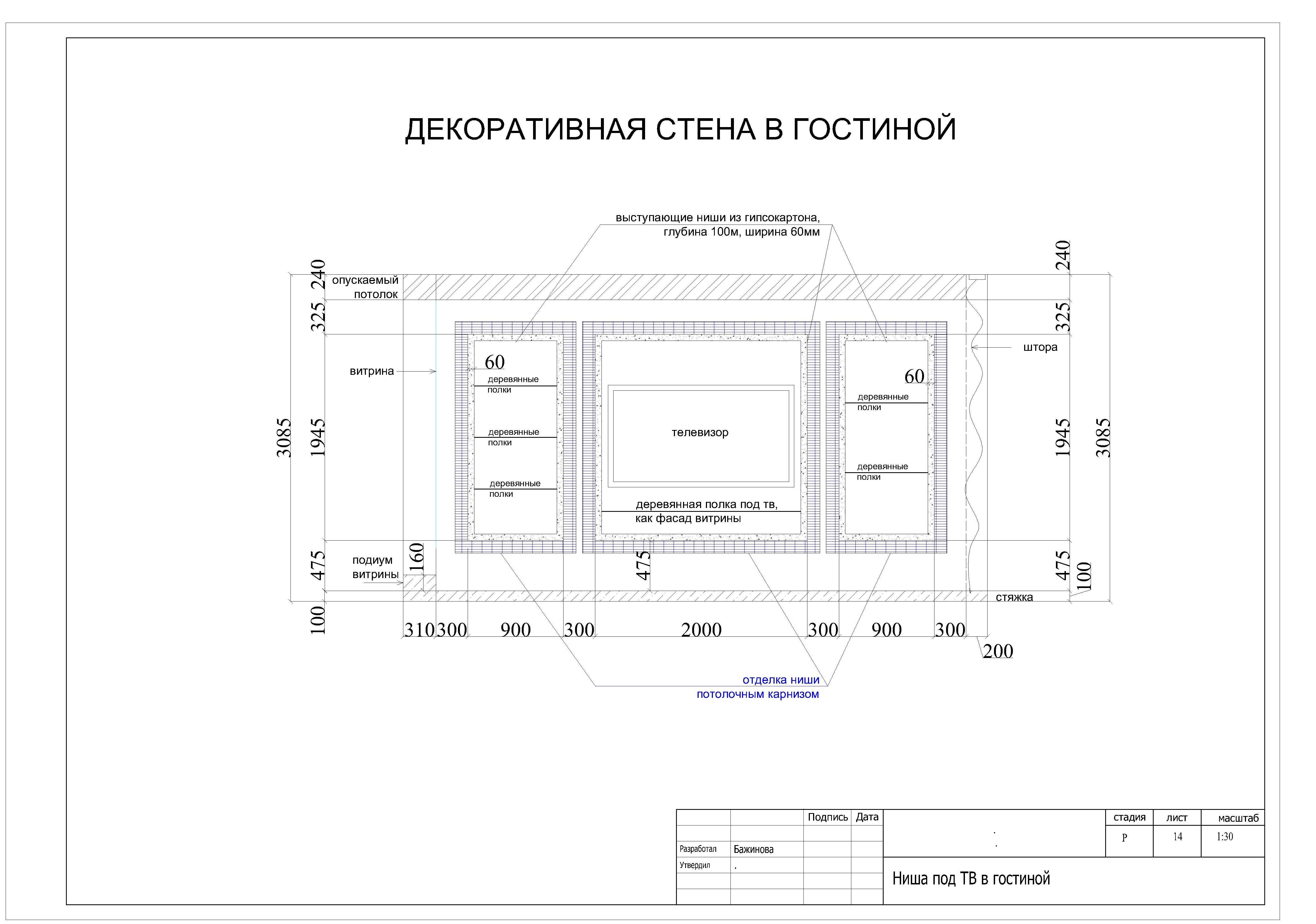 Варианты дизайна комнаты при помощи декора из гипсокартона