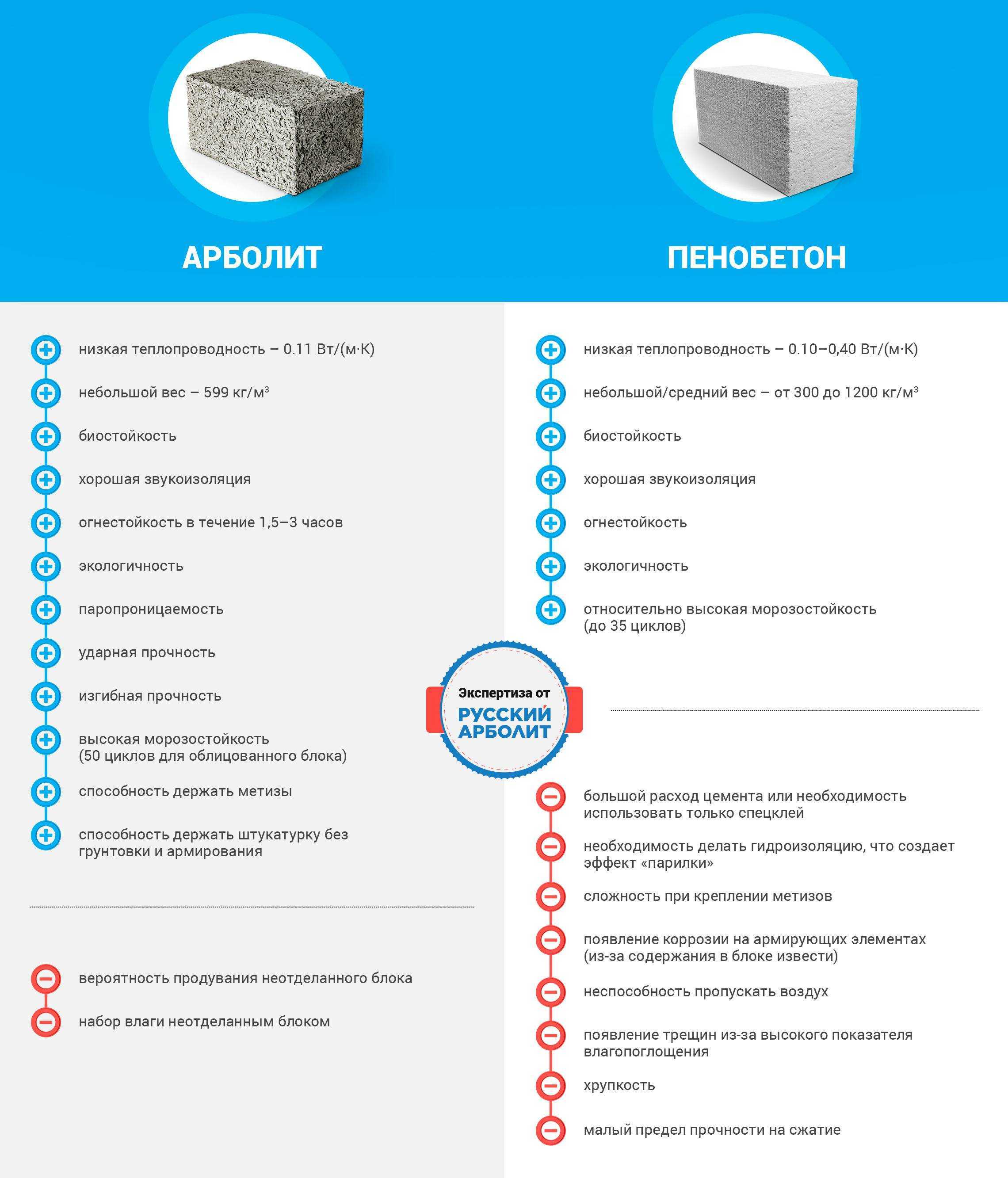 Как построить дом из пеноблоков своими руками?