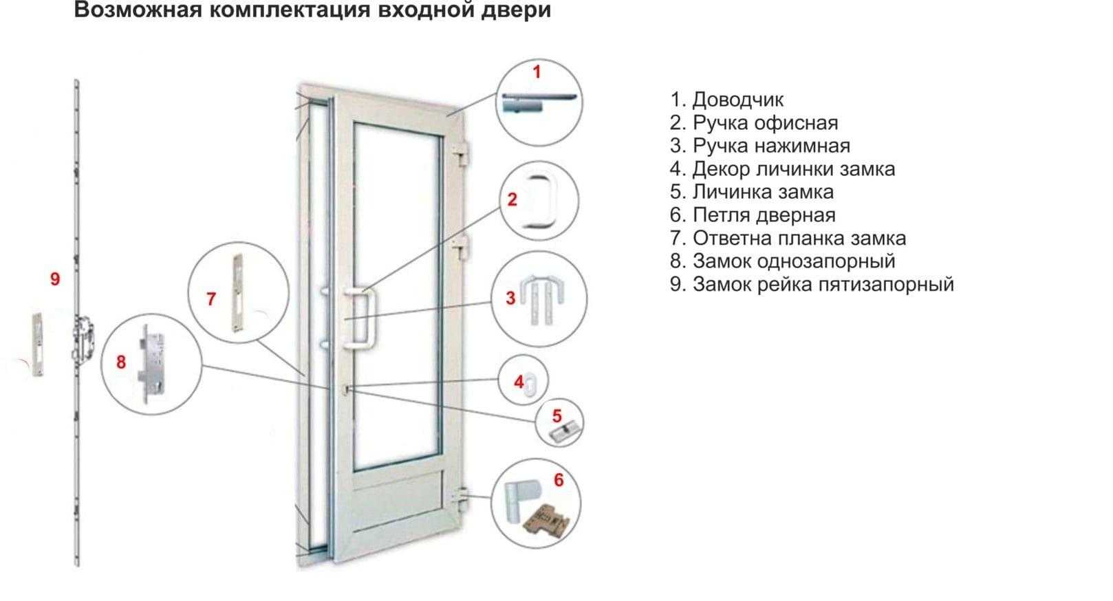Как выбирать пластиковые входные двери для частного дома, их плюсы и минусы, отзывы + фото
