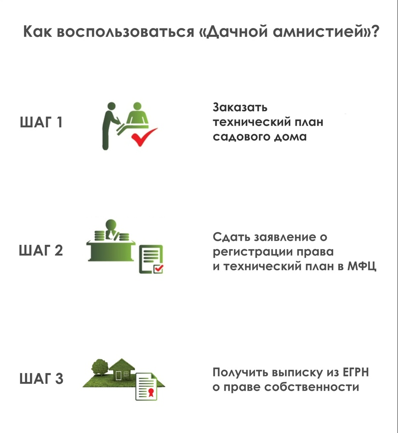 Правила строительства дома на участке ижс 2019