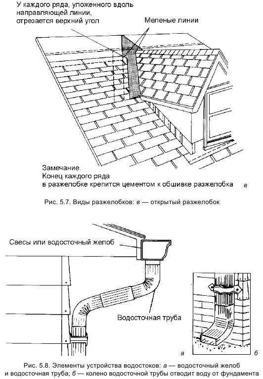 Как сделать металлические и пластиковые водостоки для крыши