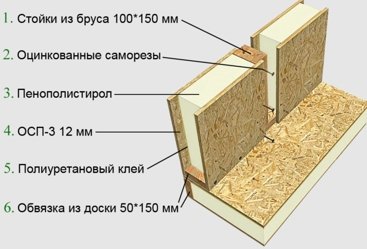 Чем и как покрасить осб - несколько оригинальных вариантов отделки внутри помещения осб плитой