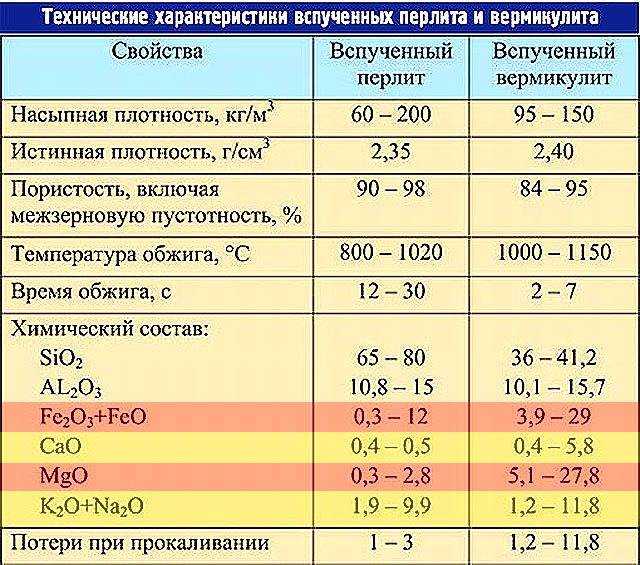 Виды утеплителей для чердачного перекрытия частного дома — какой лучше выбрать?