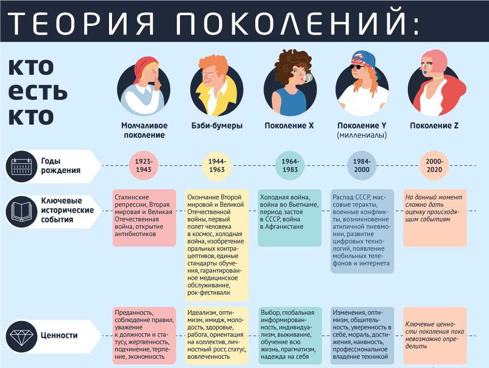 Планировка двухкомнатной квартиры: 150 фото лучших идей дизайна