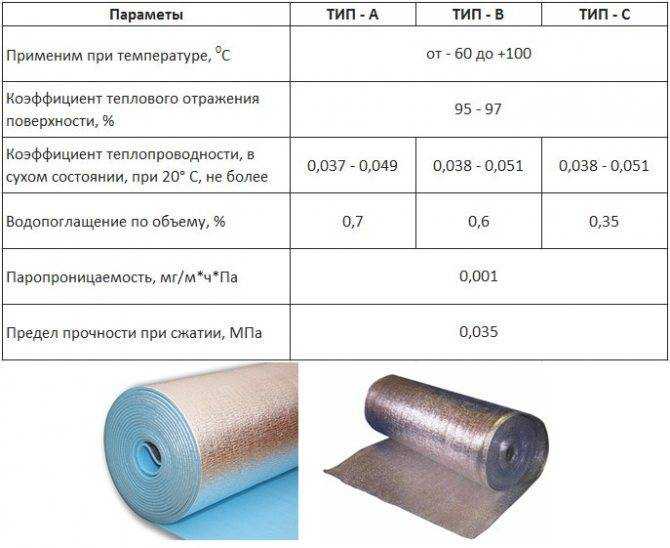 Утеплитель для труб из вспененного полиэтилена: выбираем способ утепления водопровода