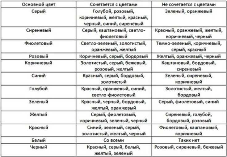Сочетание цветов и цветовой круг (гармоничные цвета) | школа studyas.com