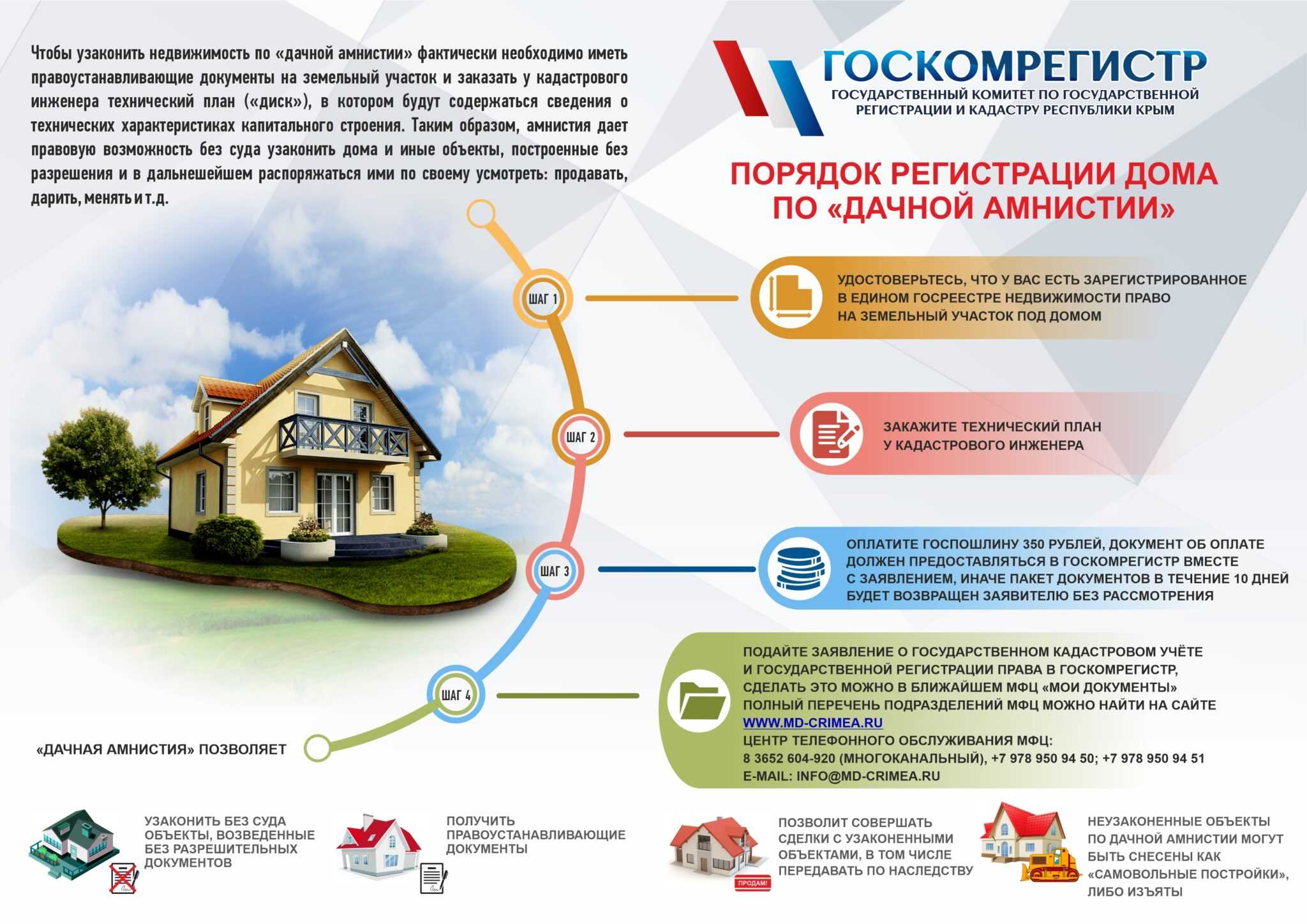 Строительство жилых домов: практика и особенности законодательства