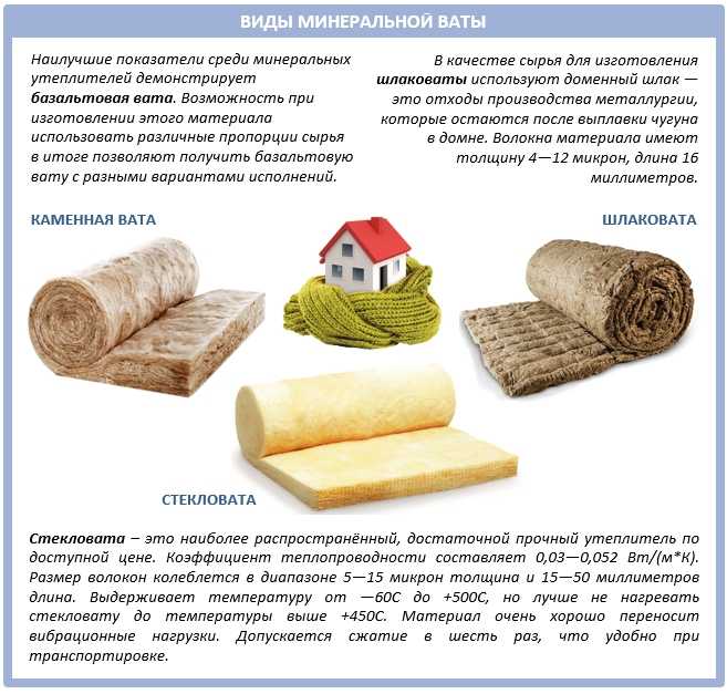 Разновидности теплоизоляции изба - mobilspecstroy.ru