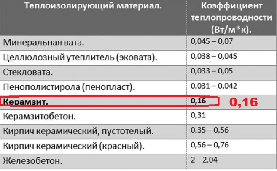 Какой утеплитель лучше выбрать для дома: эковата, стекловата или базальтовая теплоизоляция