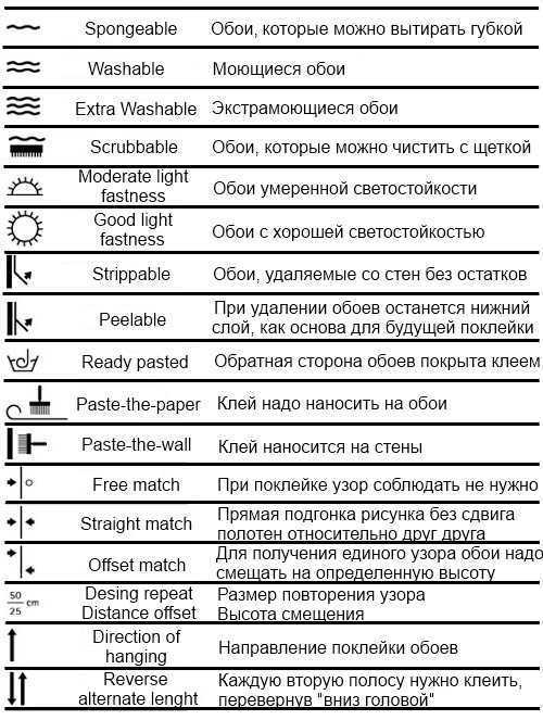 Расшифровка значков на обоях: буквенные и графические обозначения