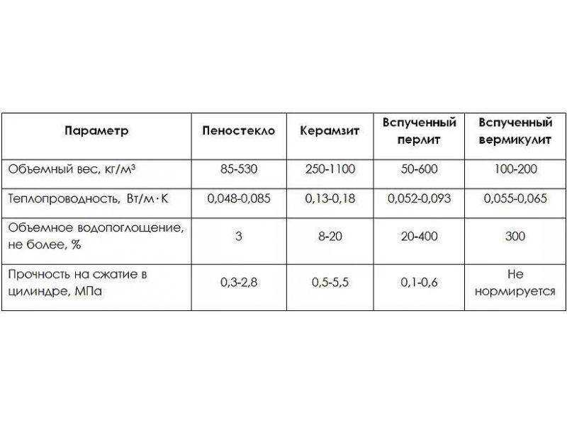 Как выбирать утеплитель для каркасного дома