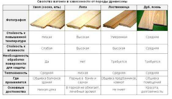 Достоинства и недостатки фасадных панелей под дерево + виды и основные фирмы-производители