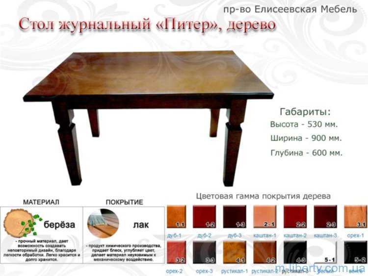 Стеклянный стол – идеальный вариант для большой современной квартиры. Как выбрать и расположить овальный столик со столешницей из стекла Как выбрать цвета и материалы