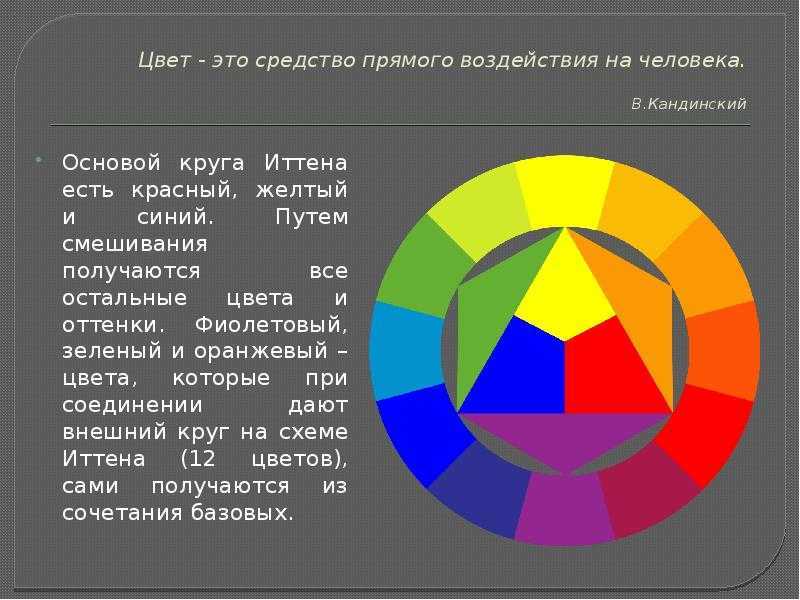 Влияние цвета на организм человека презентация