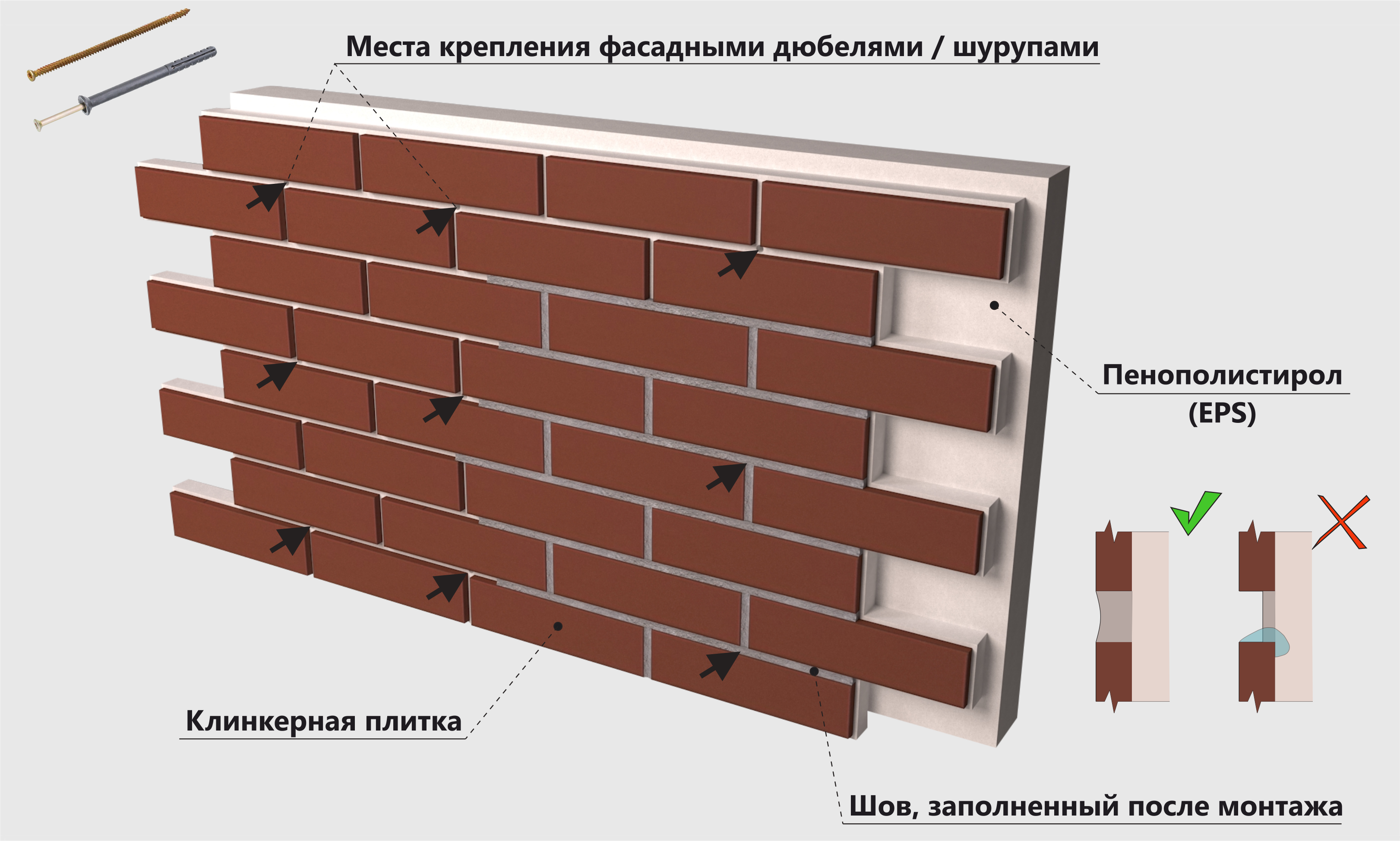 Монтаж термопанелей своими руками: как крепятся и как обшить фасад
