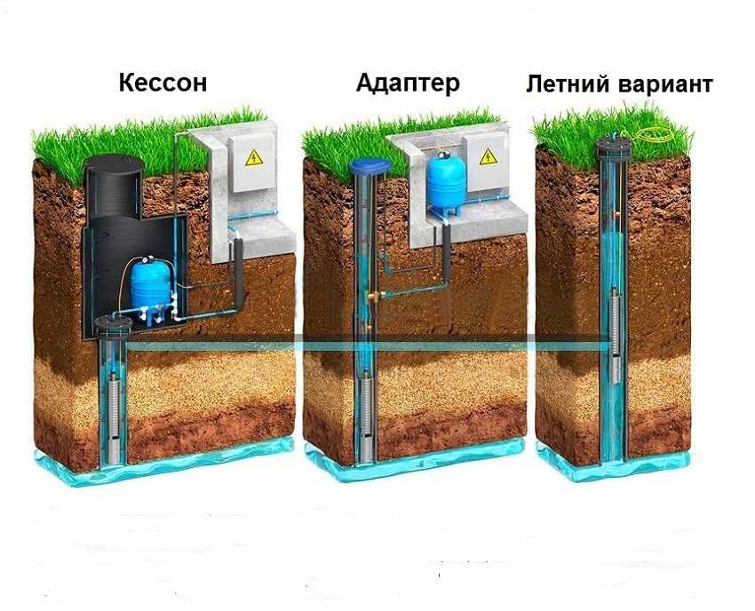 Как установить металлический кессон для погреба?