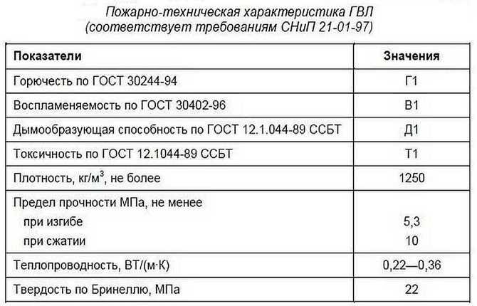 Можно ли класть плитку на гвл. укладка плитки на гвл: как правильно положить?