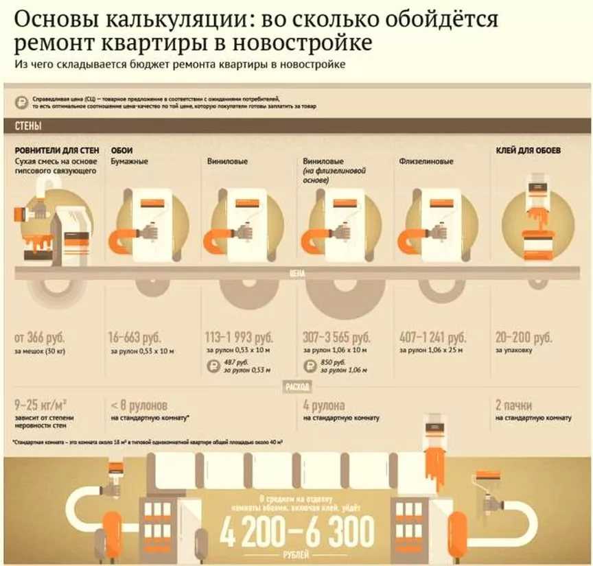 Ремонт потолка в квартире