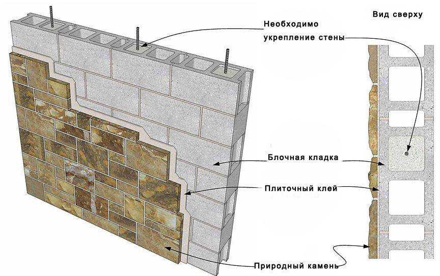Фасадный керамогранит: технология монтажа навесного вентилируемого фасада