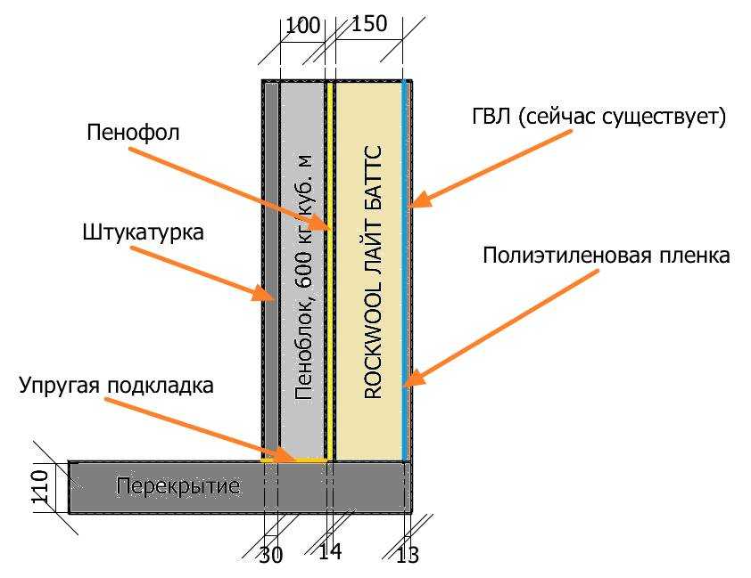 Тепофол или пенофол что лучше использовать для теплоизоляции?