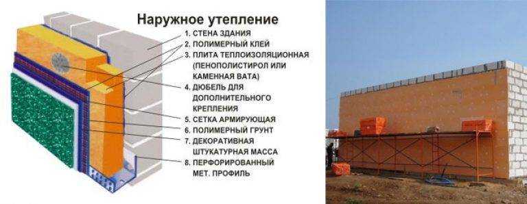 Утепление дома из пеноблоков снаружи и внутри