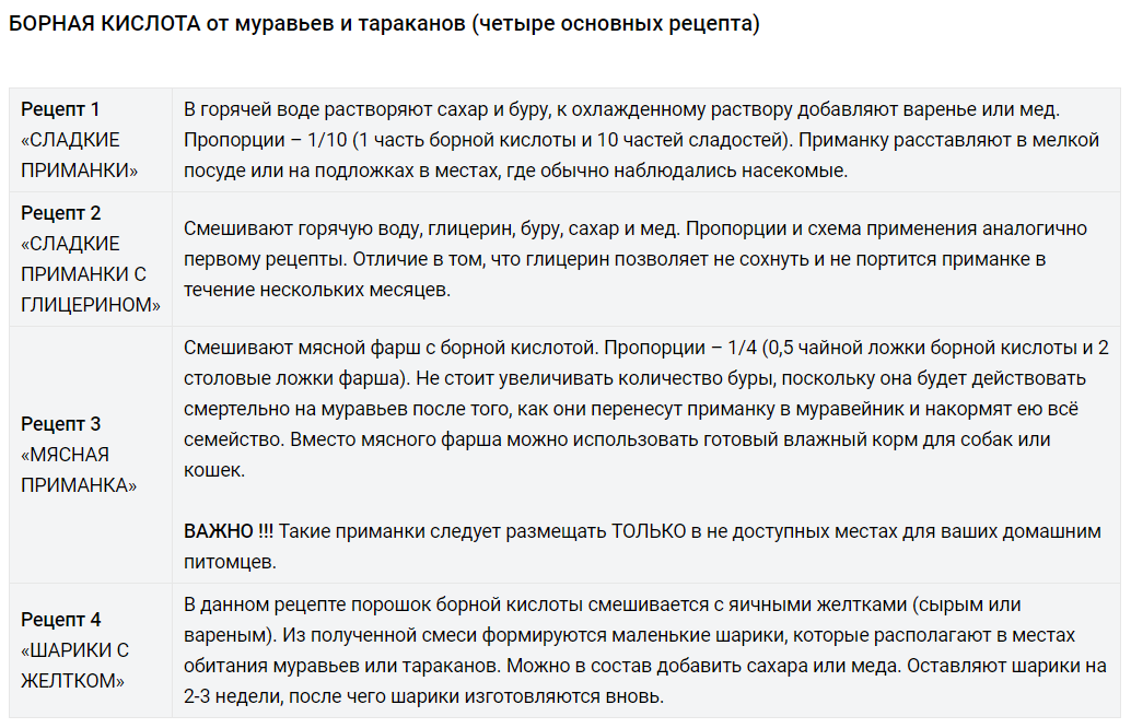 Как прогнать садовых муравьев навсегда: топ-5 рецептов с борной кислотой