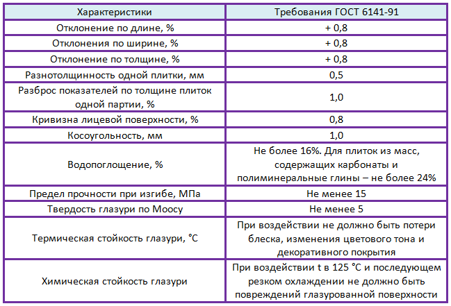 Технические характеристики керамогранита –информация для выбора