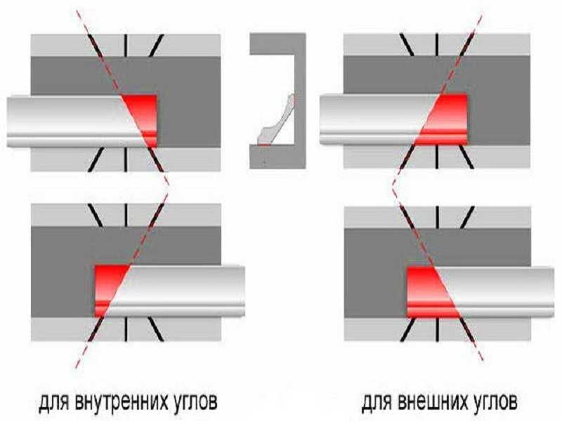 Как сделать угол потолочного плинтуса - варианты с использованием стусла и без него