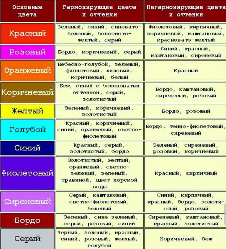 Сочетаемые и несочетаемые цвета
