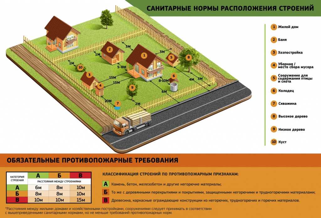 Проекты коттеджей: типовые и оригинальные варианты зданий