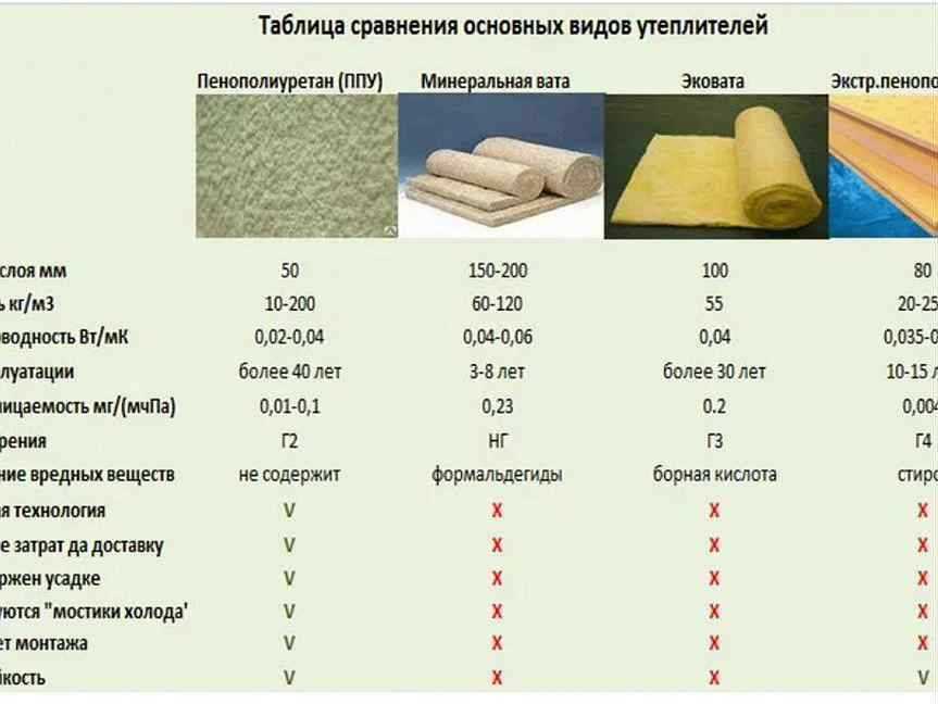 Акустическая минеральная вата для шумоизоляции стен