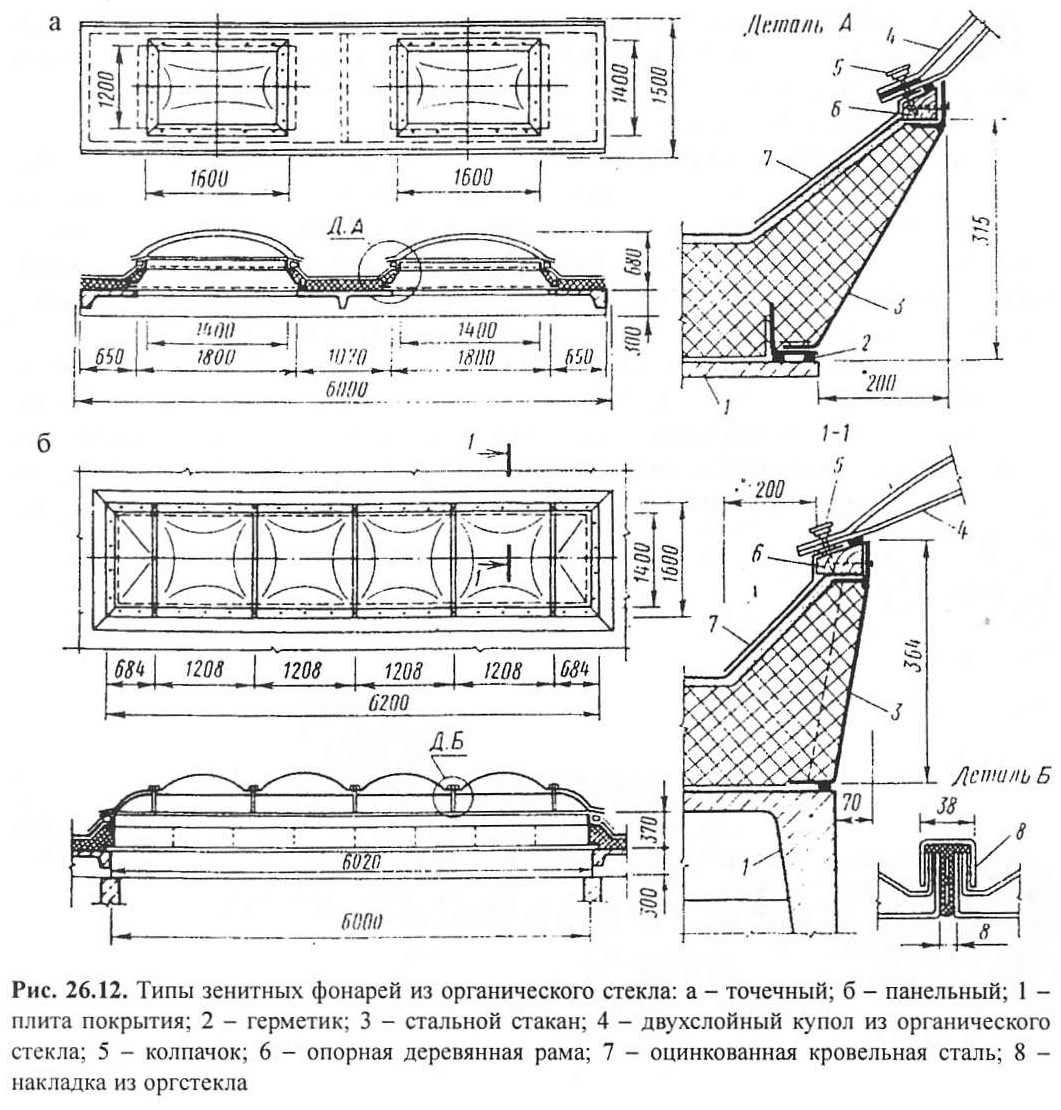 Виды зенитных фонарей для промышленных зданий, особенности конструкции и материалы, способы крепления