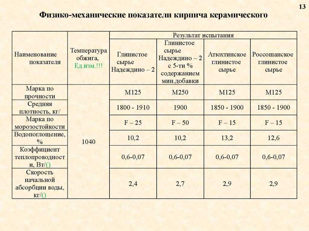Варианты раскладки керамогранита на полу