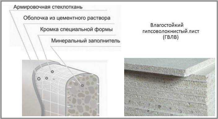 Гипсоволокнистый лист характеристики