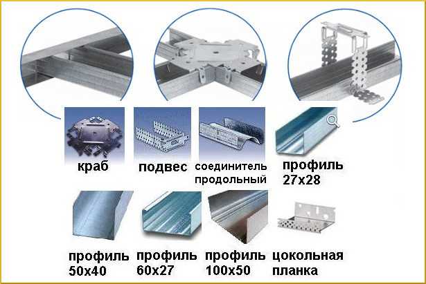 Калькулятор профиля для гипсокартона, расчет профиля для гкл