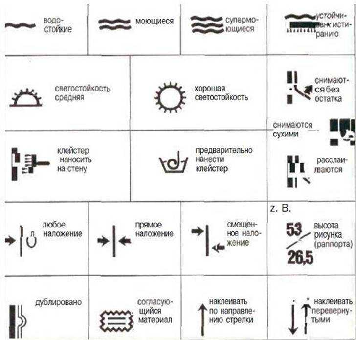 Маркировка обоев: что обозначают символы и буквы на рулонах