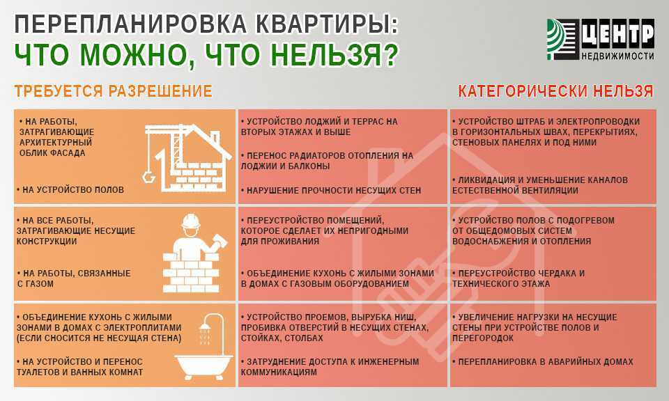 Как определить жилую площадь в квартире студии