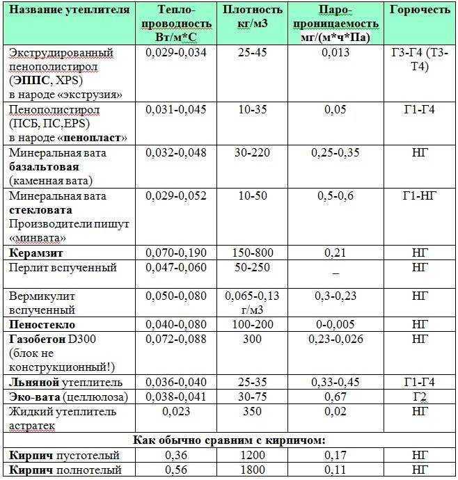 Изоляция базальтовая изба – изба изоляция базальтовая—утеплитель минвата, официальный сайт
