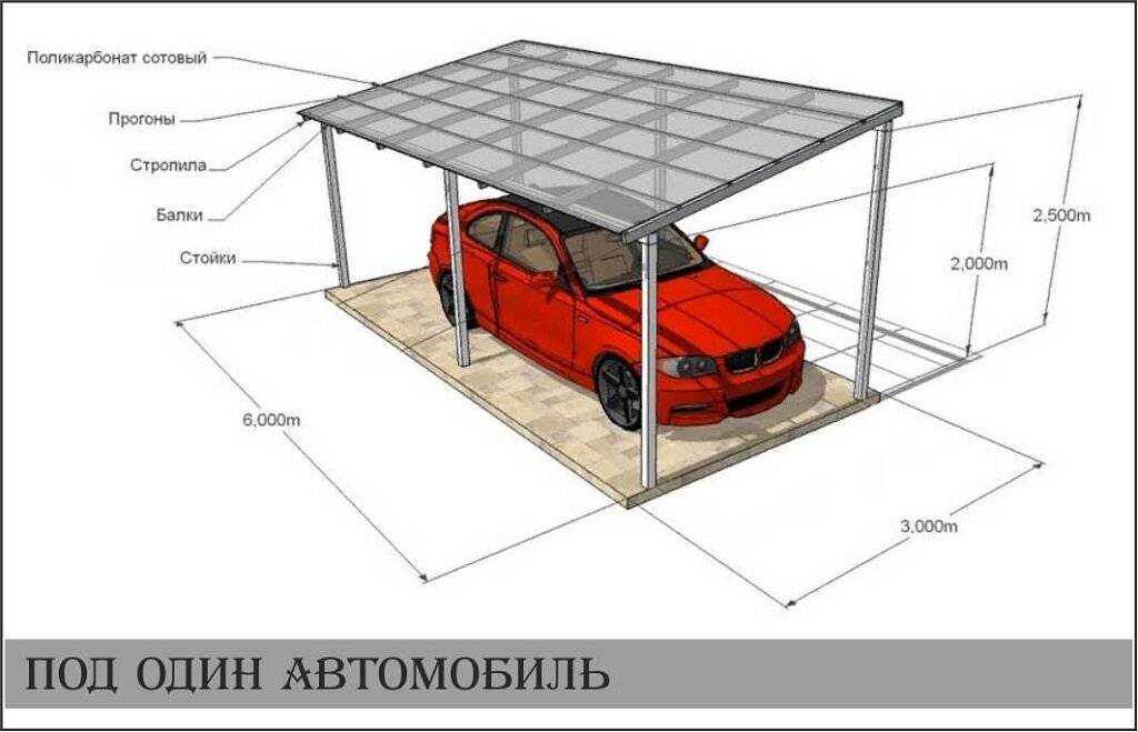 Площадка для машины на даче: выбор материалов и особенности устройства