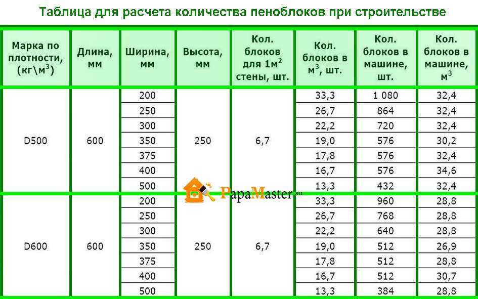 Онлайн-калькулятор: сколько стоит построить дом из газоблока. – статьи о ремонте и строительстве – диванди
