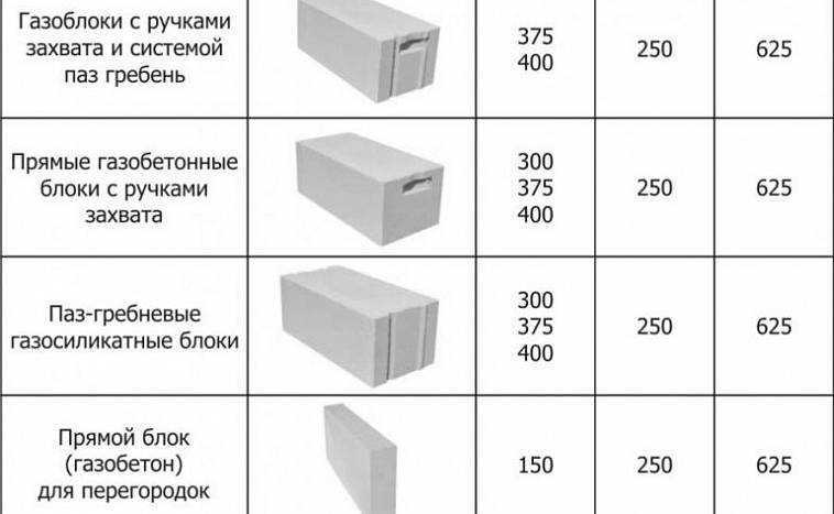 Топ 11 проектов домов из газобетона для частного строительства