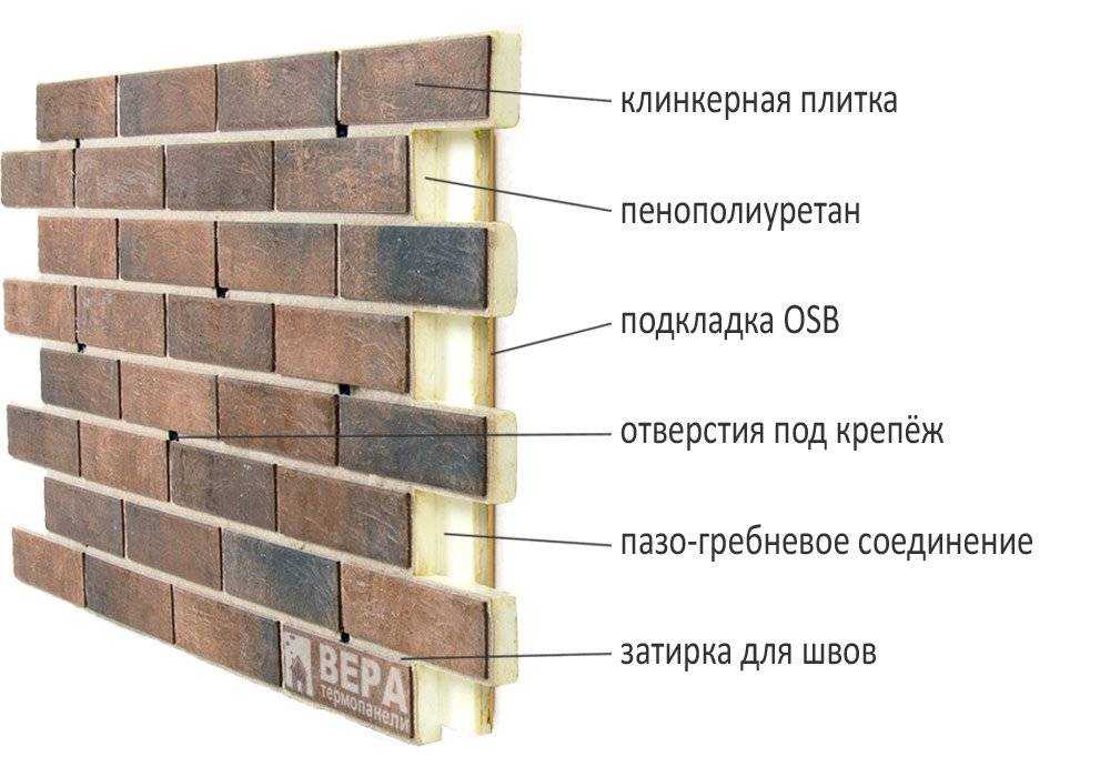 Термопанели для фасада дома - плюсы и минусы