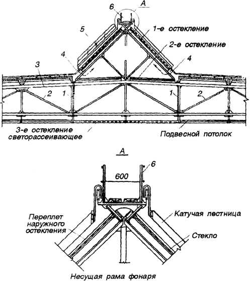 Зенитный фонарь- что это за конструкция